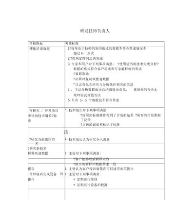 研发技师负责人绩效考核KPI指标