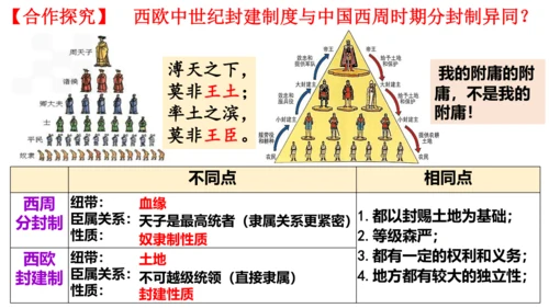 第三单元 封建时代的欧洲 大单元教学课件（26张PPT）