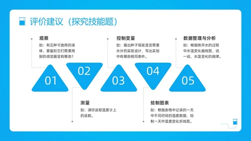 蓝色简约小学科学课程标准解读PPT模板宣传PPT动态PP新课标解读