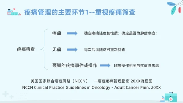 蓝色卡通安宁疗护护理PPT模板宣传PPT动态PPT护理查房