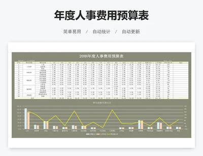 年度人事费用预算表