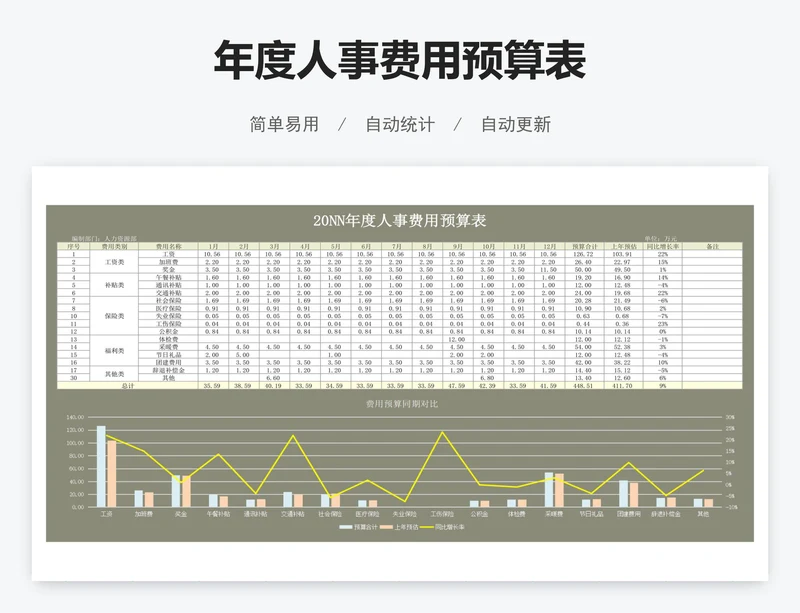 年度人事费用预算表