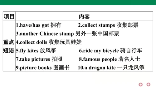 外研版（三年级起点）英语六年级上册期中复习 单元归纳·知识梳理  课件(共44张PPT)