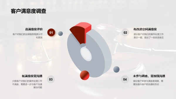 法务团队季度回顾