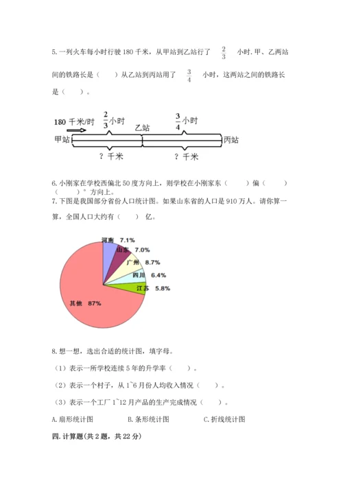 六年级上册数学期末测试卷附答案（夺分金卷）.docx