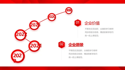 红色喜庆公司企业宣传简介介绍PPT动态模板