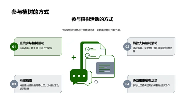 社区植树启动报告PPT模板