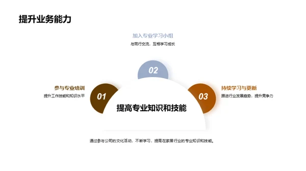 塑造家居企业文化