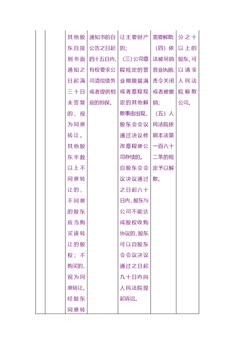 股权股份-有限责任公司股东四种退出机制