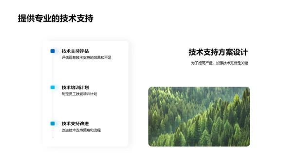 提升产量的战略分析