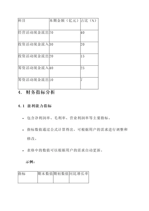 上市公司表格设计方案