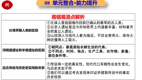 第一单元 史前时期：中国境内早期人类与文明的起源 大单元复习课件