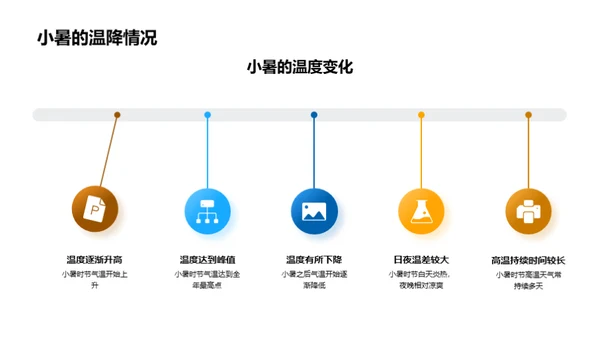 小暑季节与农业生产