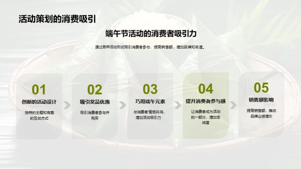 端午节营销策划解析