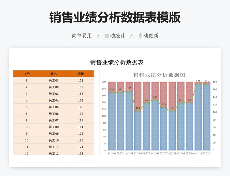 销售业绩分析数据表模版