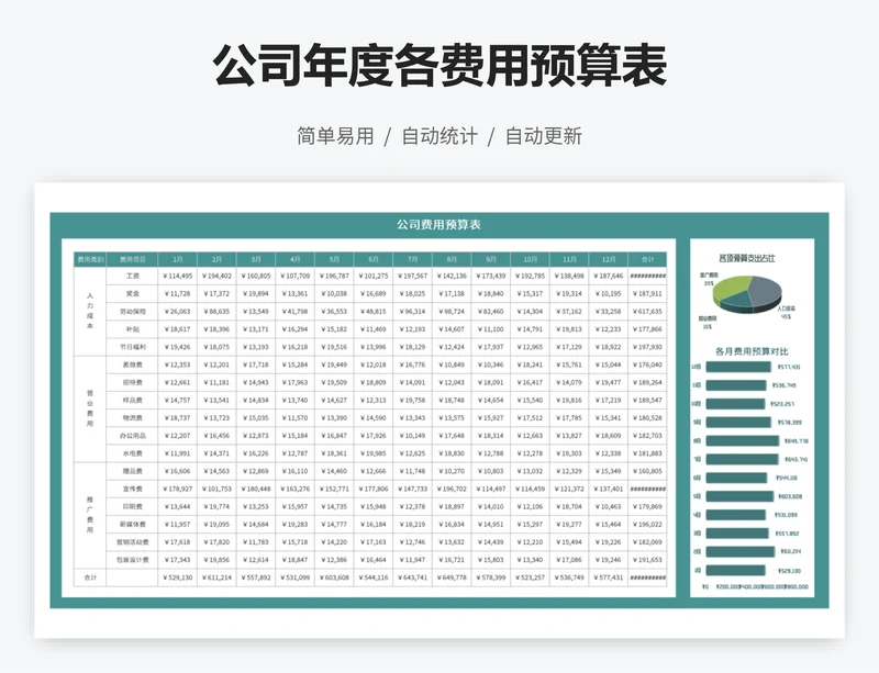 公司年度各费用预算表