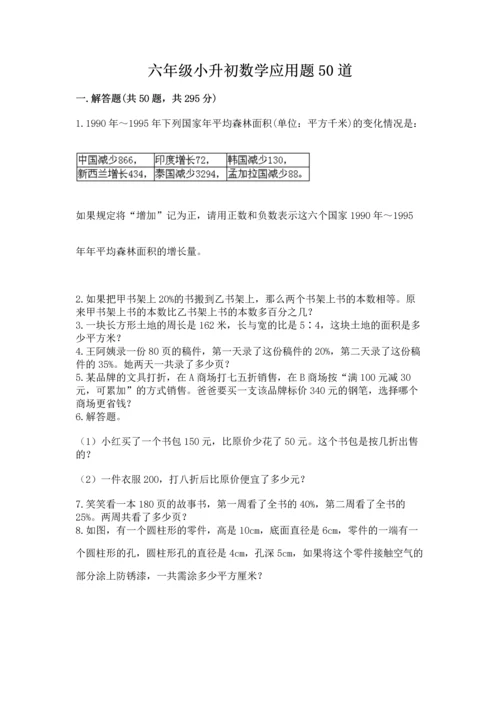 六年级小升初数学应用题50道附参考答案【实用】.docx
