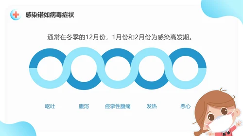 蓝色渐变卡通幼儿园儿童预防诺如病毒PPT模板
