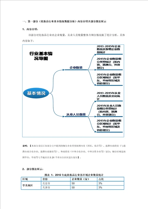 化妆品行业调查数据分析报告2016版