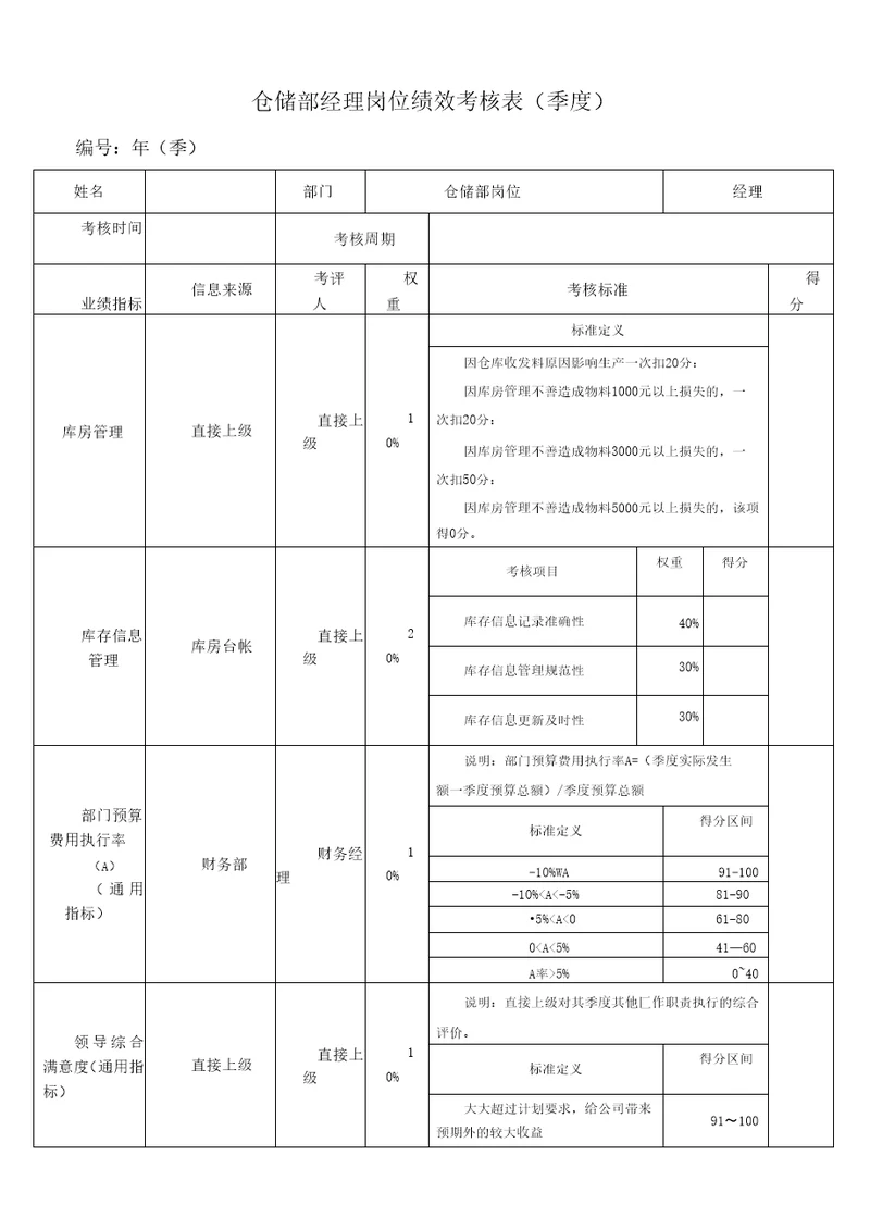 仓储部经理绩效考核指标