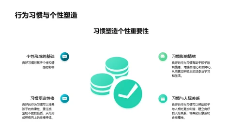 习惯养成与成功之路