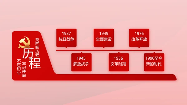 红色革命党史学习教育党的光辉历史PPT动态
