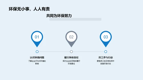 绿色行动，企业力量