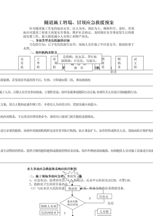 坍塌冒顶应急预案