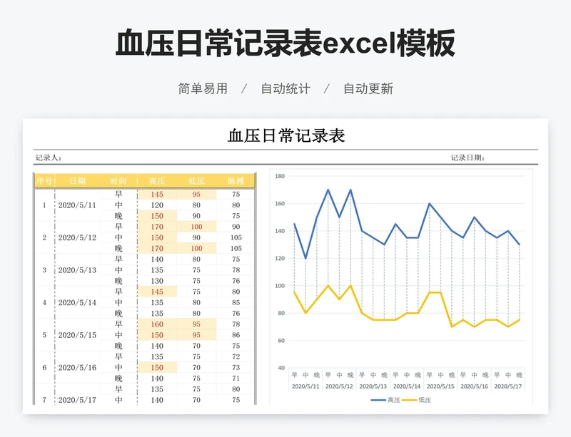 血压日常记录表excel模板