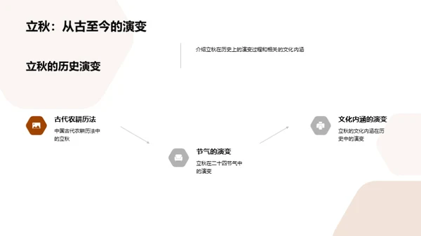 立秋文化探索