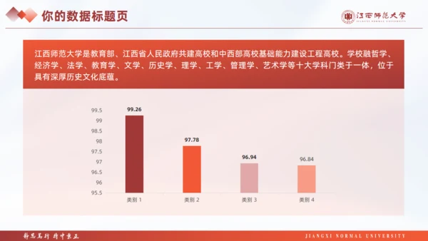 江西师范大学毕业课题论文答辩通用PPT模板