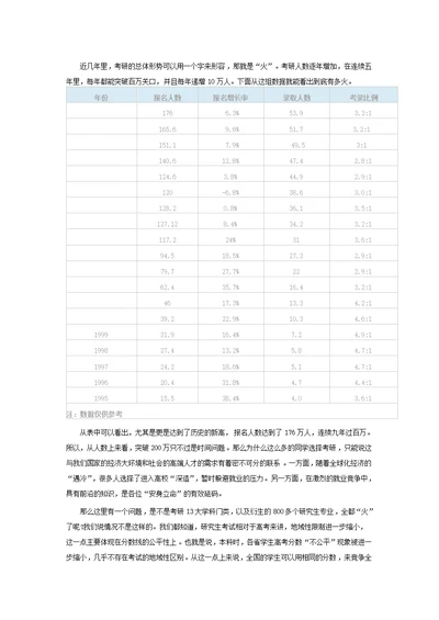 考研 经管类专业难度分析