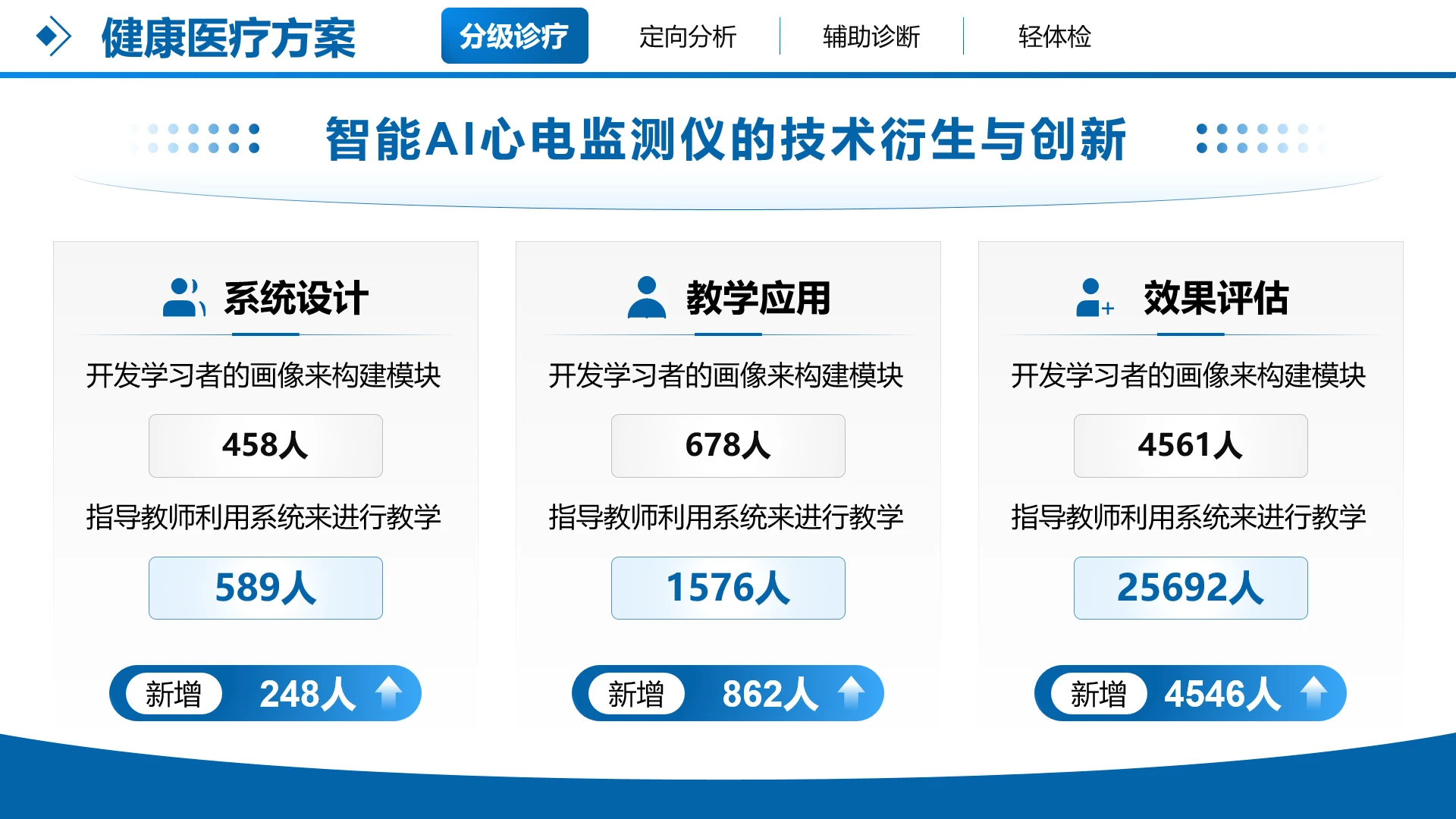 工作总结-学术科研医学蓝色商务风3项