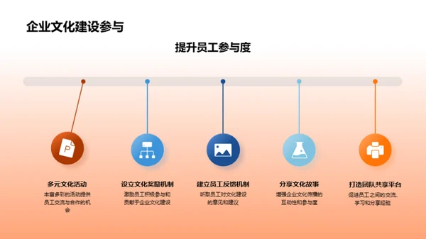 人本引领：塑造企业价值观