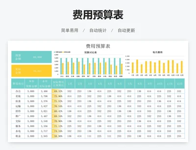 费用预算表
