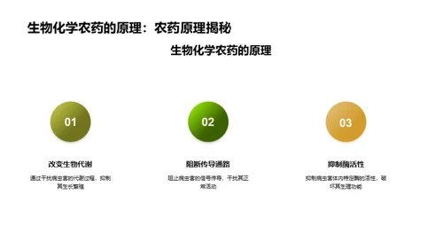 绿色卫士：生物化学农药