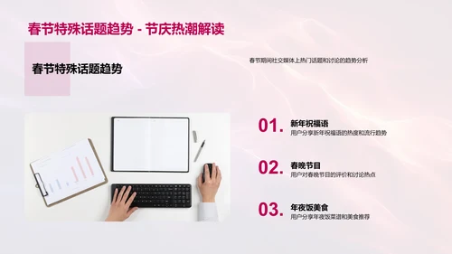 春节社媒营销手册PPT模板