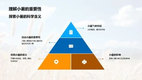 小暑时节全解析