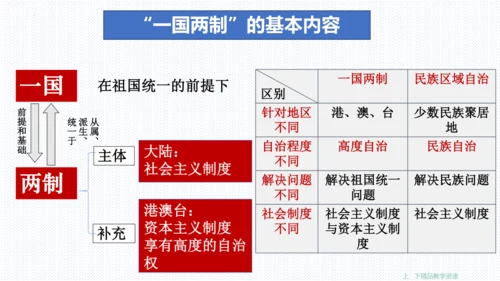 第四单元  和谐与梦想 复习课件(共63张PPT)