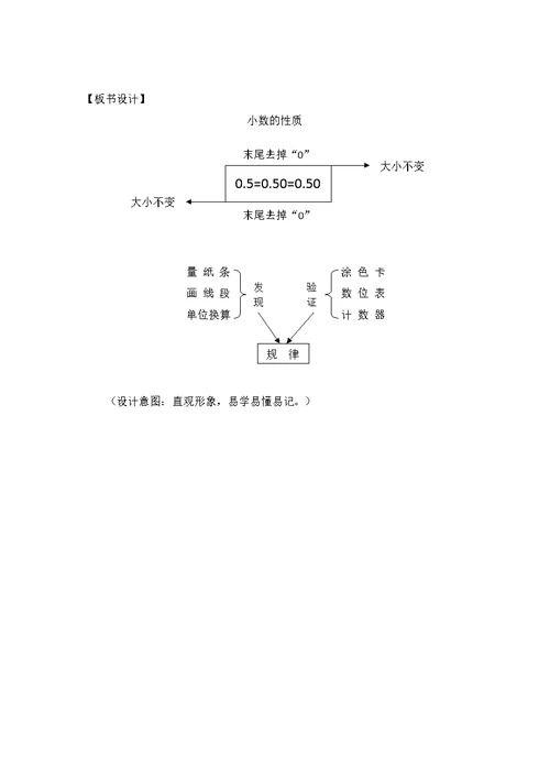 《小数的性质》教学设计[4]