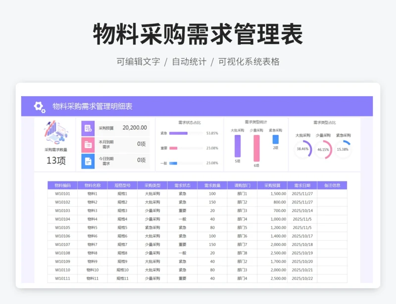 物料采购需求管理表
