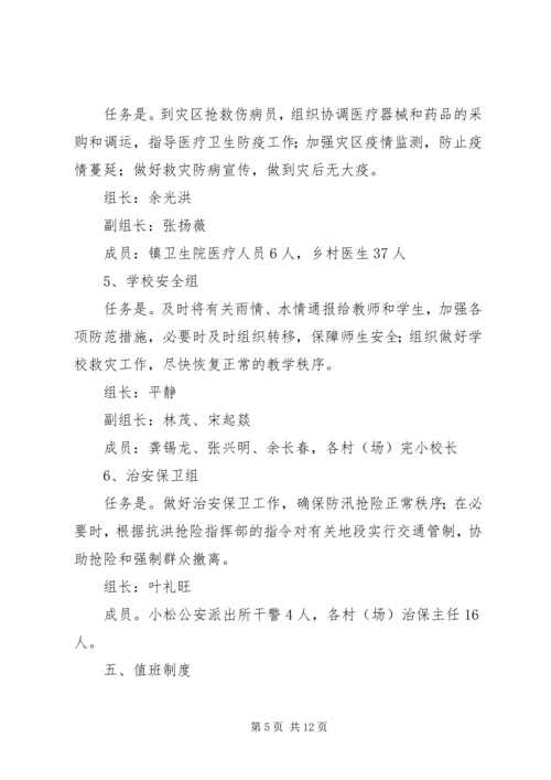 乡镇防汛应急预案.docx