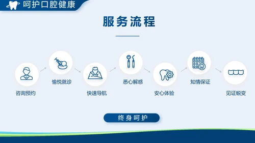 蓝色牙科口腔宣传动态PPT