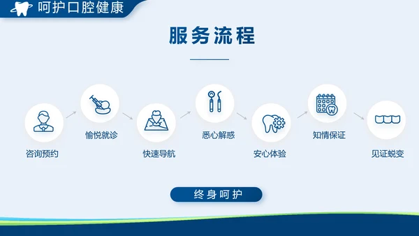 蓝色牙科口腔宣传动态PPT