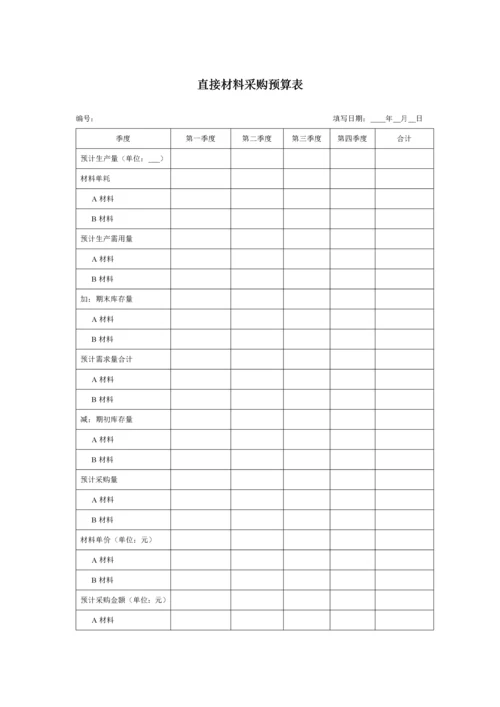 412 直接材料采购预算表-2页.docx