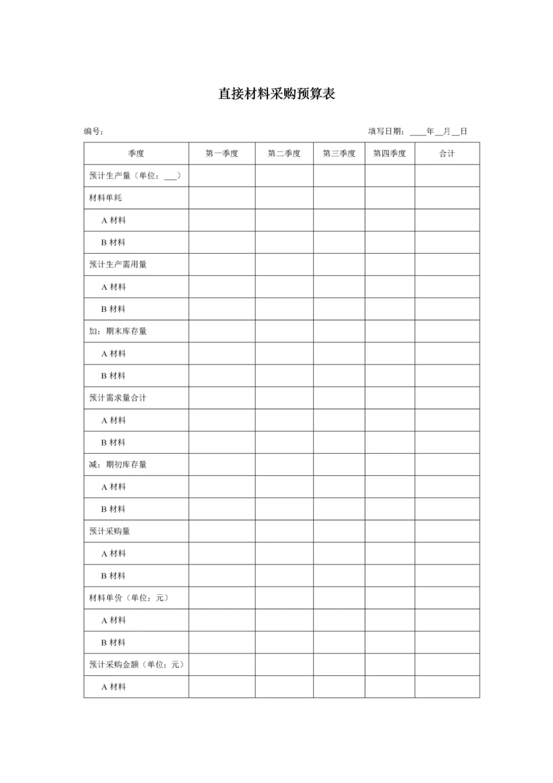 412 直接材料采购预算表-2页.docx