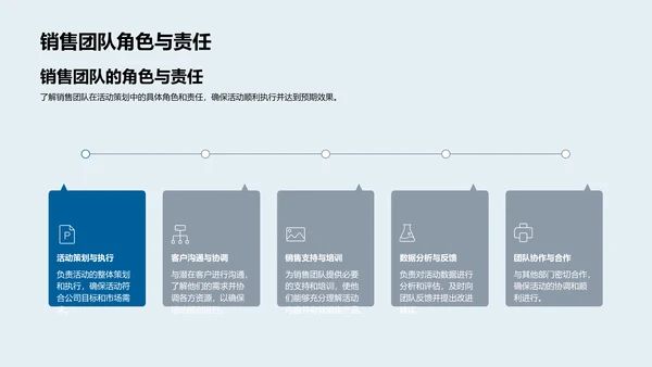 销售提升活动策划