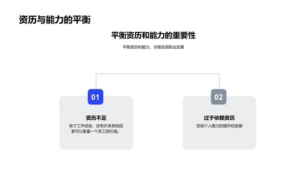 晋升策略培训会PPT模板