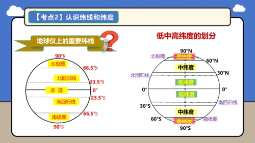 【学霸提优】第一章 地球 （第2课时复习课件46张）-人教版（2024）七年级地理上册