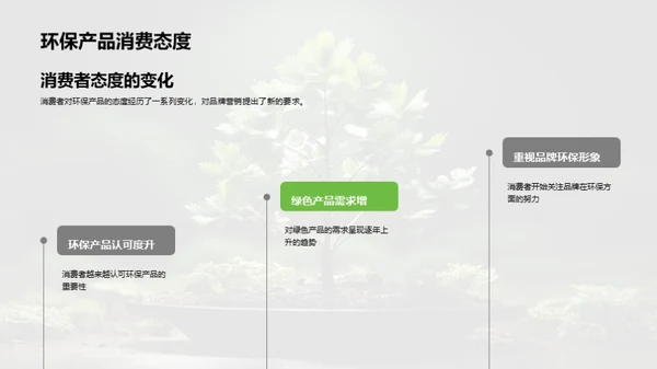 绿色营销的力量